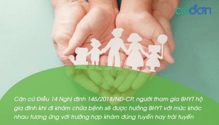 doi tuong tham gia bao hiem y te ho gia dinh 3