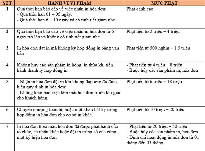 nhung vi pham ve hoa don thuong gap va muc phat kem theo 3