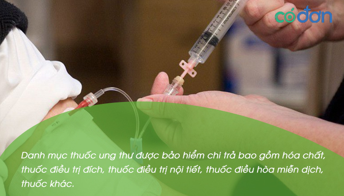 danh muc thuoc bao hiem y te chi tra 2022 4