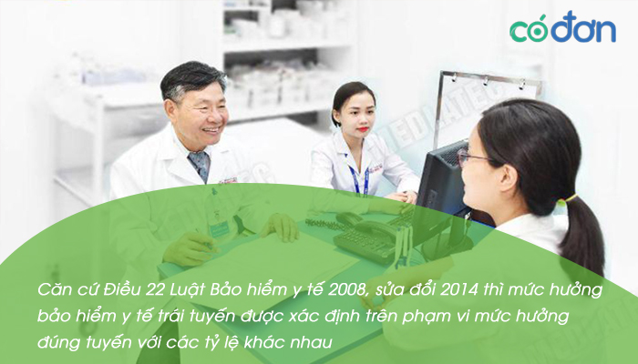 muc huong bao hiem y te trai tuyen 2