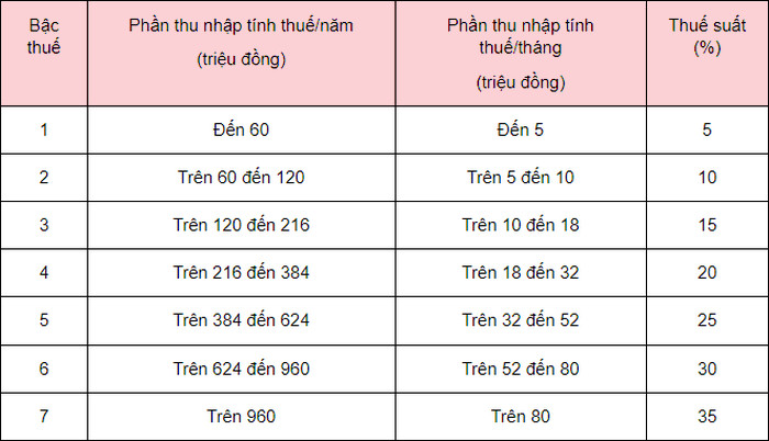 cach tinh thue tncn tu tien luong tien cong 3
