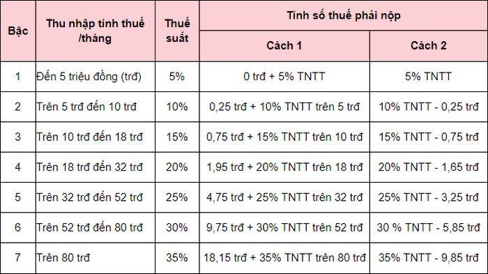 cach tinh thue tncn tu tien luong tien cong 4