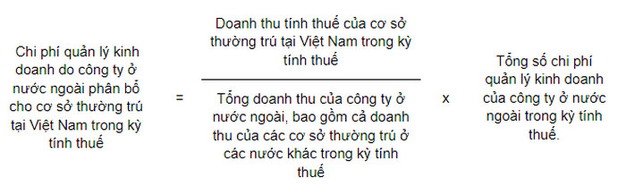 cac khoan chi khong duoc tru khi tinh thue thu nhap doanh nghiep moi nhat 3