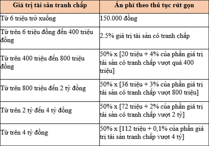 cach tinh an phi chia tai san khi ly hon 3