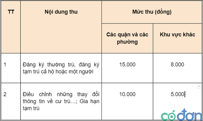 cach Dang ky thuong tru tai Ha Noi online