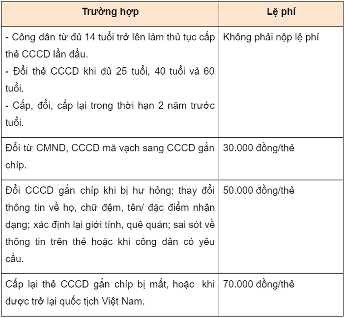 Lam lai CCCD gan chip can nhung gi