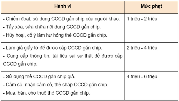Khong lam Can cuoc cong dan gan chip co bi phat khong