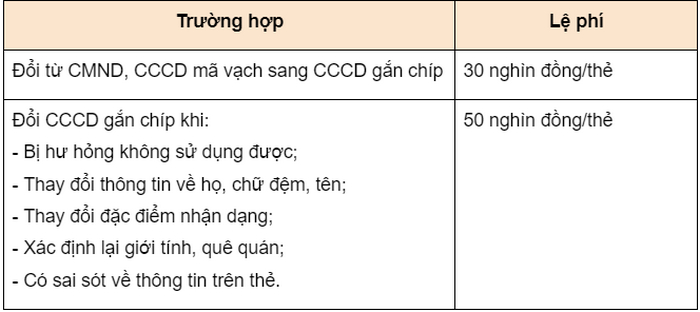 Khong lam CCCD gan chip co sao khong