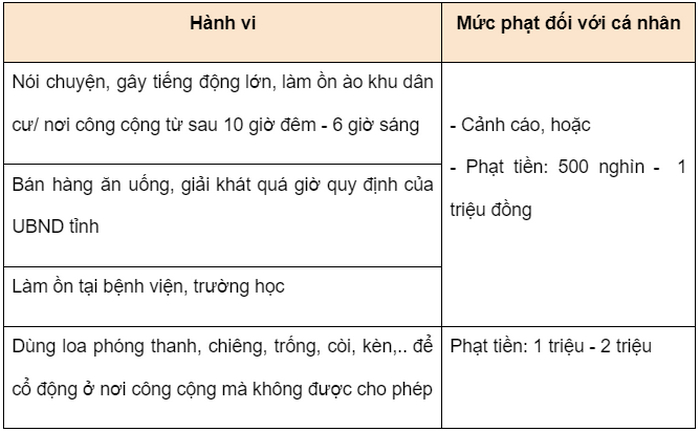 Muc phat khi hat karaoke gay on
