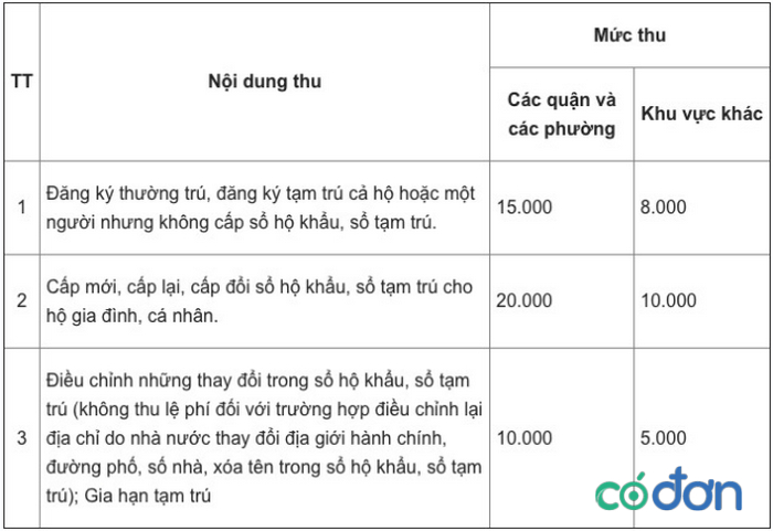 Thu tuc nhap khau Ha Noi khi co so do