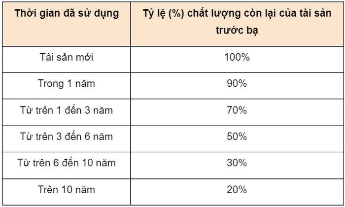 Thu tuc sang ten xe may qua nhieu doi chu