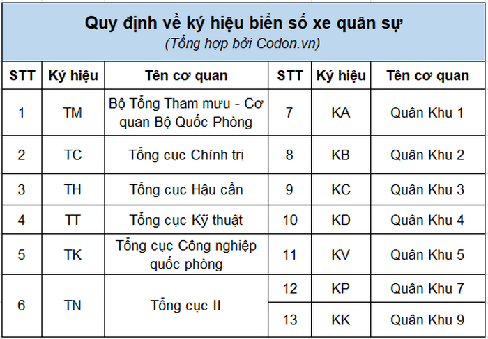 Ky hieu bien so xe quan su