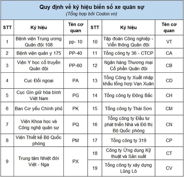 Quy dinh bien so xe quan doi