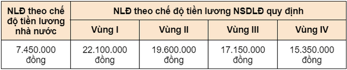 thu tuc va dieu kien huong bao hiem that nghiep 4