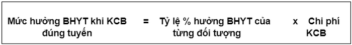 cach tinh bhyt 2