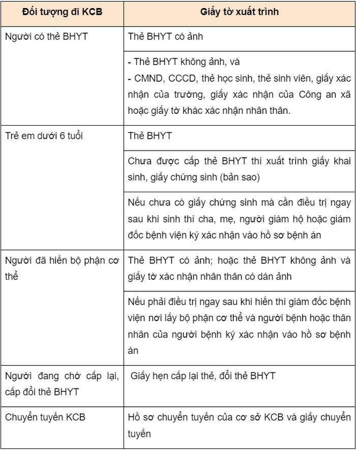 cach tinh bhyt 5
