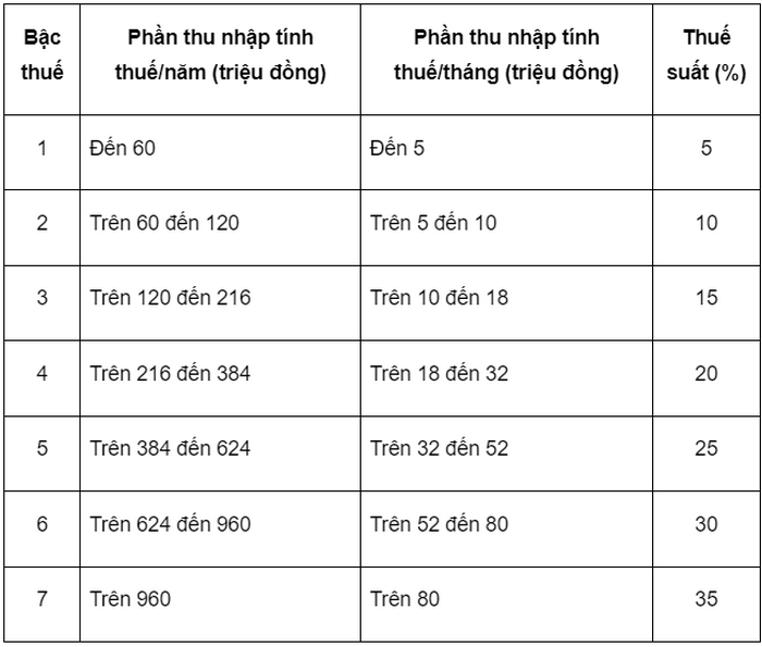 cach tinh thue thu nhap ca nhan 4