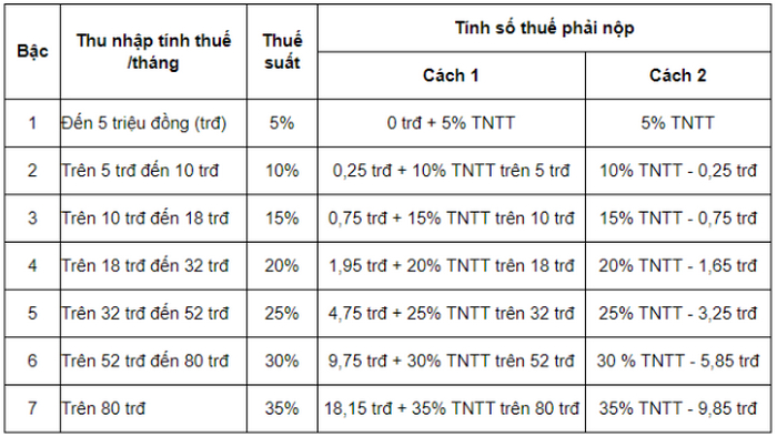 cach tinh thue thu nhap ca nhan 5