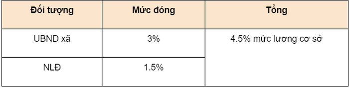 muc dong bhyt 4