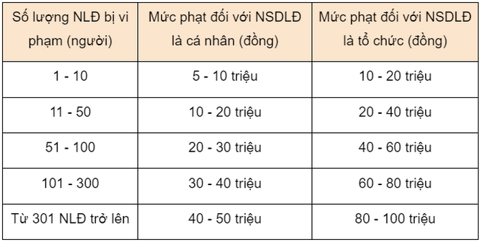 quy dinh ve thoi han tang luong cho nguoi lao dong 3