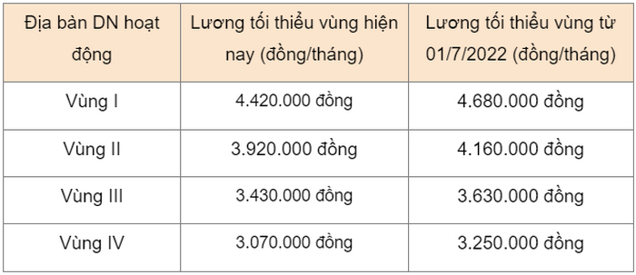 quy dinh ve thoi han tang luong cho nguoi lao dong 4