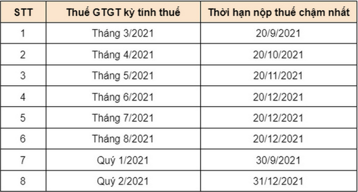 nghi dinh 52 2021 nd cp ve gia han nop thue tien thue dat nam 2021 3