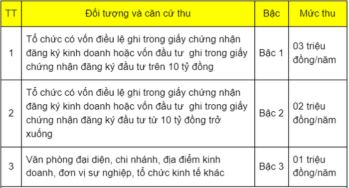 thue mon bai muc nop han nop doi tuong nao phai nop 3