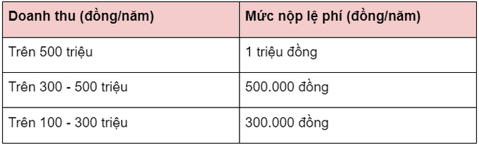 thue mon bai muc nop han nop doi tuong nao phai nop 4
