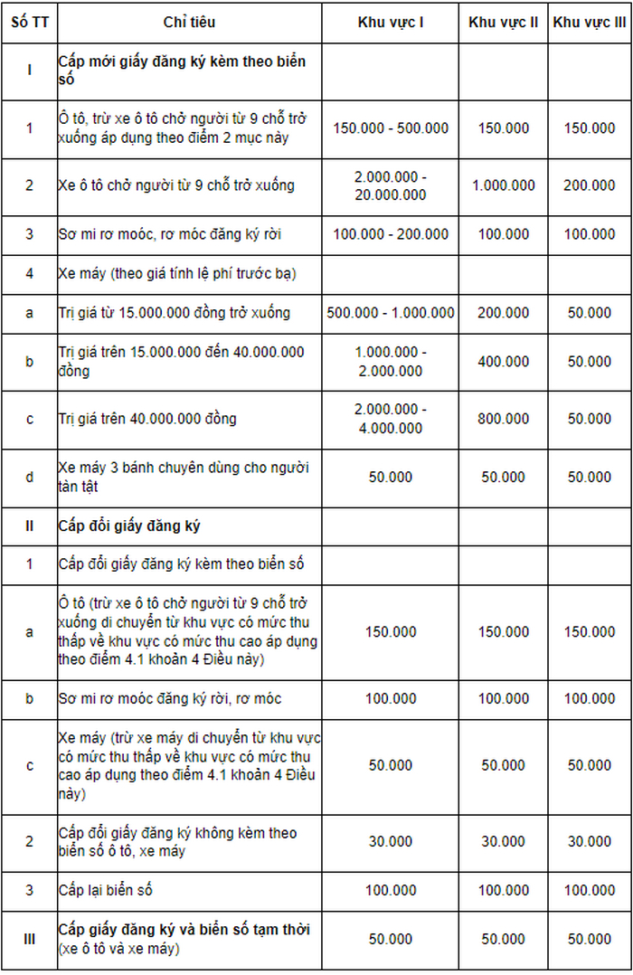huong dan sang ten xe khong chinh chu 3