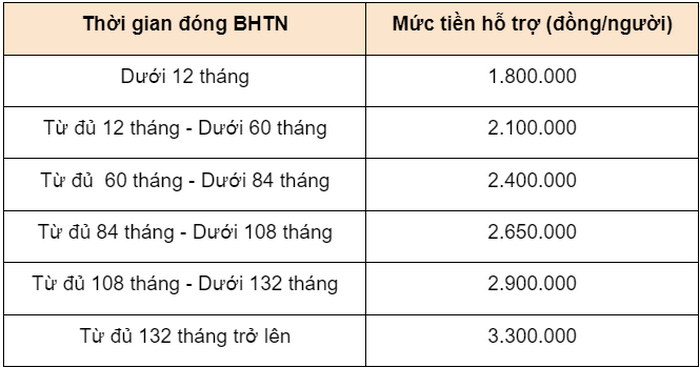 nghi quyet 116 nq cp ho tro nld nguoi su dung lao dong bi anh huong covid 19 2
