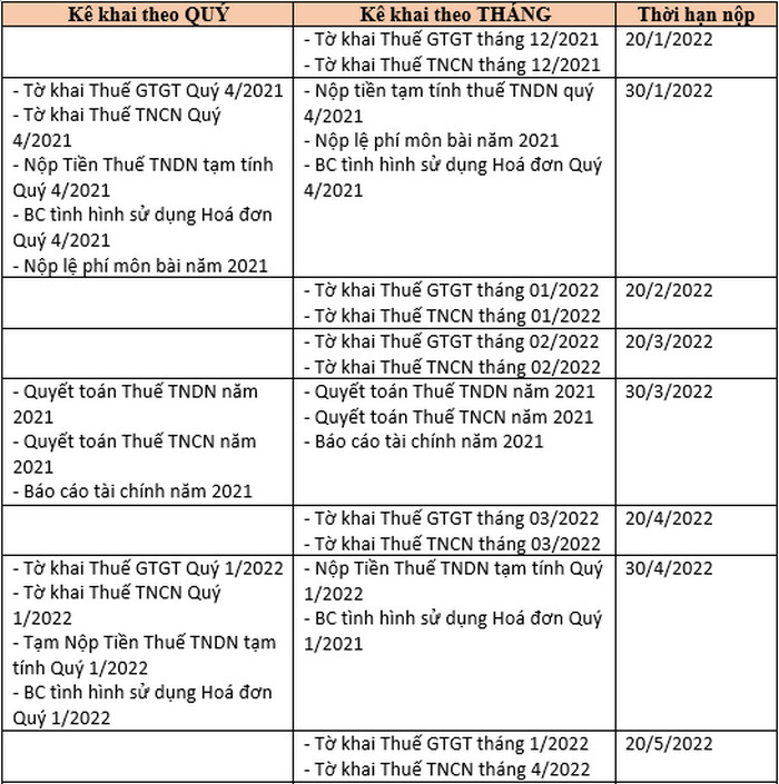 lich nop cac loai to khai thue le phi mon bai 3