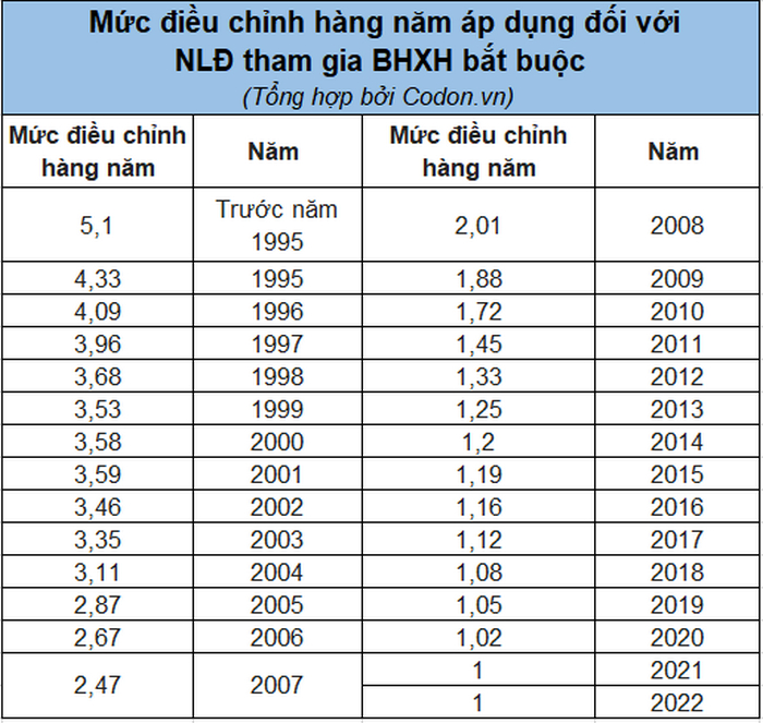 rut bao hiem xa hoi 1 lan duoc bao nhieu tien 2