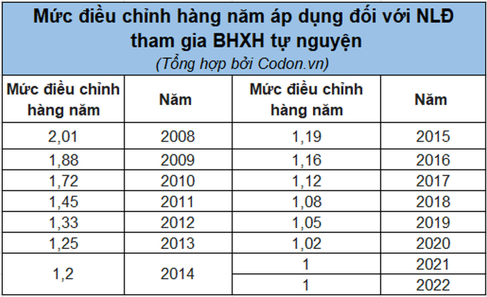 rut bao hiem xa hoi 1 lan duoc bao nhieu tien 3