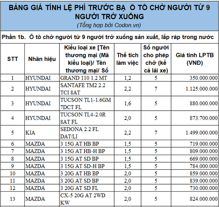 thue truoc ba o to la gi cach tinh thue truoc ba o to moi nhat 5