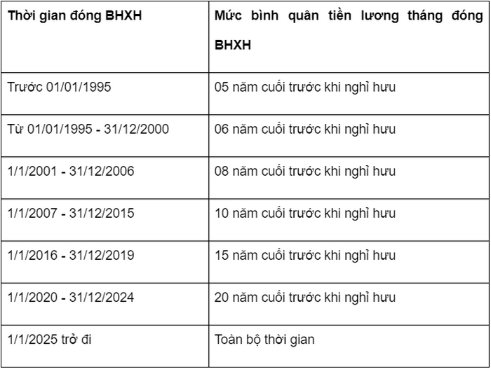 muc huong luong huu nam 2022 3