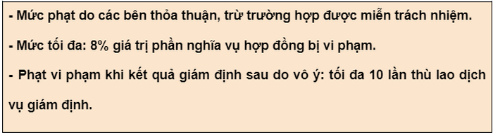 muc phat vi pham hop dong 3