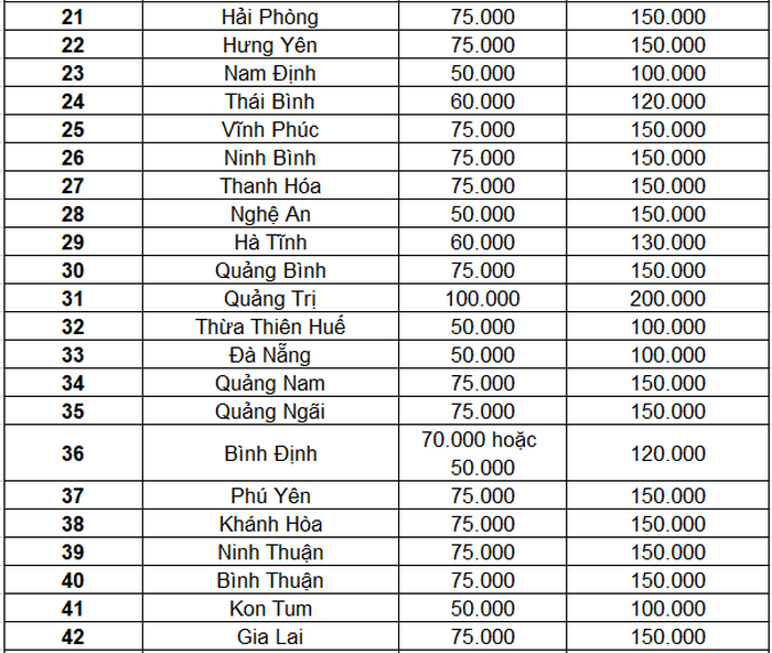 le phi cap giay phep xay dung 63 tinh thanh 3