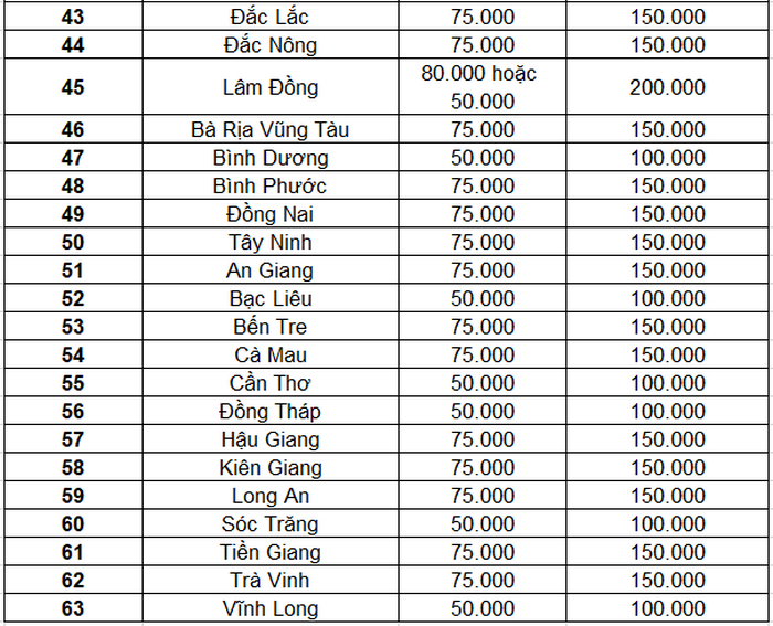 le phi cap giay phep xay dung 63 tinh thanh 4