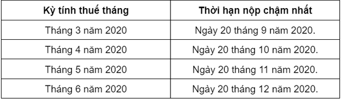lich nop thue gtgt thue tndn sau khi duoc gia han theo nghi dinh 41 2020 nd cp 3