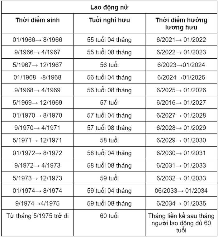 bang tra cuu thoi diem nghi huu cua nld theo thang nam sinh 4
