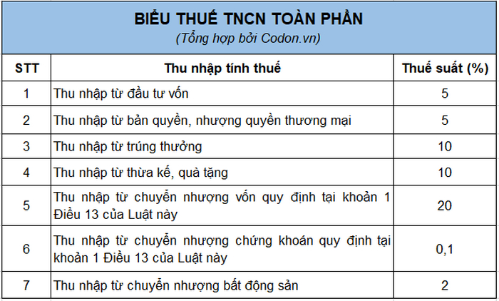 bieu thue suat thue thu nhap ca nhan moi nhat 4
