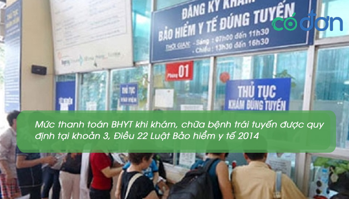 muc thanh toan bao hiem y te khi kham chua benh trai tuyen 3