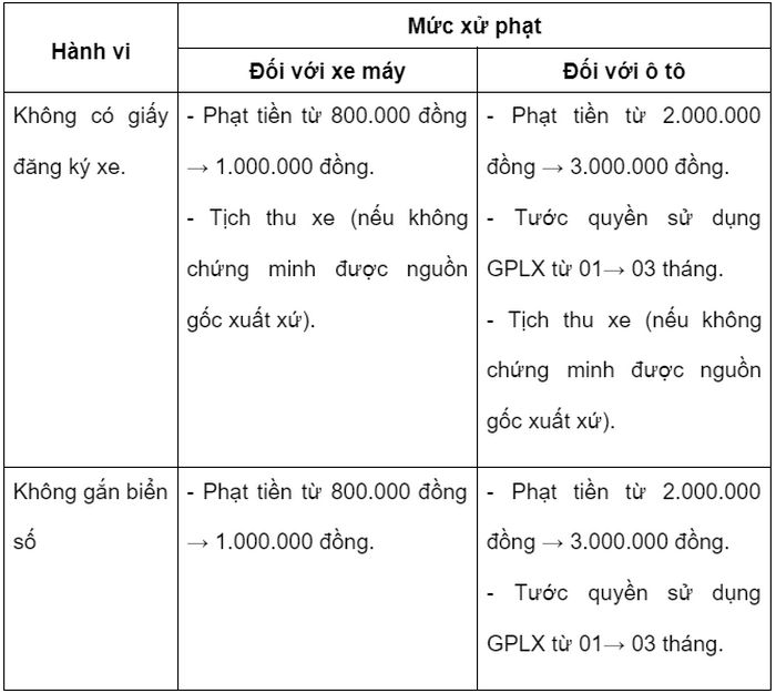 xe xin so co duoc luu thong khong co bi phat khong 3