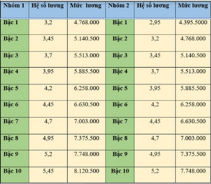 bang luong cong an quan doi nam 2022 7