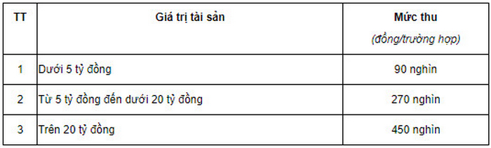 bieu phi cong chung dang ap dung nam 2022 5