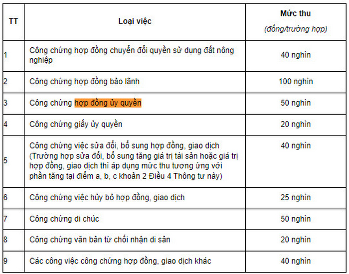 bieu phi cong chung dang ap dung nam 2022 6