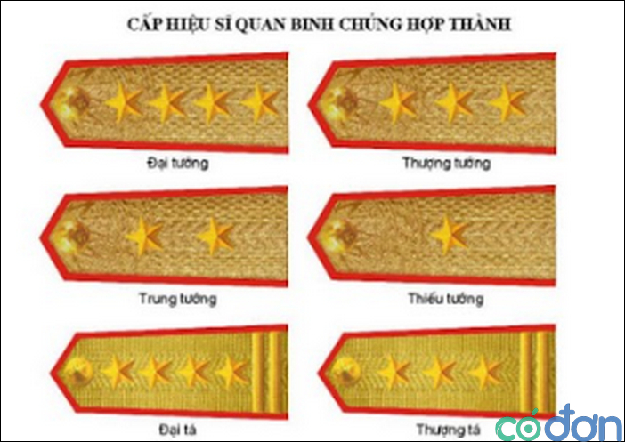 he thong cap bac quan ham trong quan doi 3