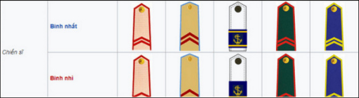 he thong cap bac quan ham trong quan doi 6