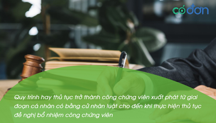 dieu kien thu tuc tro thanh cong chung vien 2